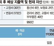 은퇴 앞둔 60대 "아내와 여행 다닐 자금 연 1000만원 만들고 싶은데"[재테크 Q&A]