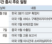 금리인하 신호 와야 산타랠리 11월 美고용지표가 변수될듯[주간 증시 전망]