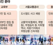 '지능형 CCTV' 학교·지하철에도 단다… 국민 안전지킴이로