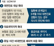 6개월 내 방문 병원이면 가능…휴일·야간 비대면진료도 허용[15일부터 비대면진료 확대]