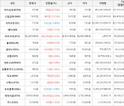 가상화폐 아이오타 상승세... 전일대비 +27.73%