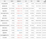 가상화폐 비트코인 0.13% 상승, 네오 5.74% 상승