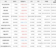 가상화폐 비트코인 0.31% 상승, 아이오타 11.24% 상승