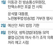 또 시한 넘긴 ‘예산안 처리’…여야 쌍특검 대치로 순탄찮다