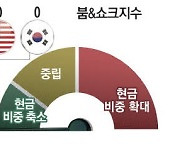 산타랠리, 美 고용에 달렸다