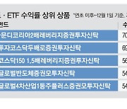 ETF 순자산 120조 돌파…공모펀드는 썰물