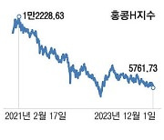 금감원, H지수 ELS 불완전판매 배상기준 검토