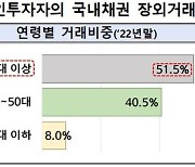 채권개미, 절반은 60대 이상…금감원 "민평금리 챙겨보세요"