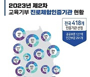 '무료 진로체험' 인증기관 418곳 신규 인증…신산업 분야 70곳