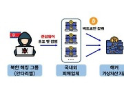 국내 방산업체 北해킹조직에 뚫렸다…레이저 기술 등 가로채