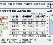 "우리 땅에 공장 지으라" 美 산업정책에 韓 수출 호조..한은 "내년까지 투자의 봄"