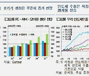 우리나라 수출 키워드는 반도체·AI·친환경