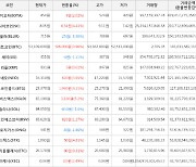 가상화폐 비트코인골드 1,990원 상승한 23,370원에 거래