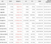 가상화폐 밀크 상승세... 전일대비 +10.63%