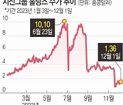 유명 금융 인플루언서가 홍콩 주식 추천?… 사기 피해 급증