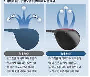 드라이버 미스샷 줄여주는 헤드 '관성모멘트'의 비밀