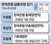 금통위 통화정책 바뀌나 … 내년까지 3명 교체