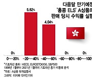 손실 확률 낮지만 한 번나면 '추락'…'홍콩 ELS' 손실 왜 커졌나