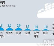 외국인 4조 넘게 폭풍 매수…배경은?