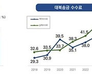 "탈북민 대북 송금액 평균 367만원, 그 중 절반은 중개 수수료"