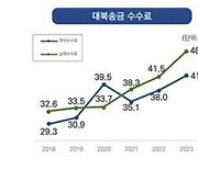 "탈북민들, 대북송금 중개수수료가 송금액의 50% 육박"(종합)