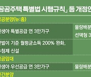 결혼하고 애 낳으면 내집마련 혜택…"근데, 저는요?"