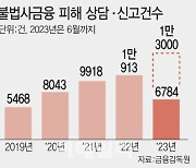 [단독]우수대부업자 인센티브 확대…금융위, 이달말 발표