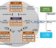 전기차 배터리 자원순환 미래를 열다...자원순환 클러스터 첫 삽