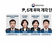 [뉴스라운지] 윤 대통령, 6개 부처 개각...여당 지도부와 비공개 오찬 회동