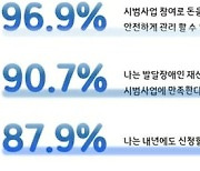 국민연금 재산 관리받은 발달장애인 90.7% "만족해”