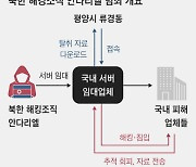 [사설] 北 해킹 시도 하루 100만건, 레이저 기술까지 탈취했다니