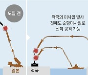 북핵 구실로… 日, 선제공격 가능한 미사일 개발