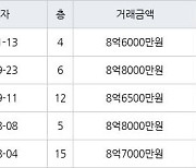 서울 일원동 수서1-1단지아파트 39㎡ 8억6000만원에 거래