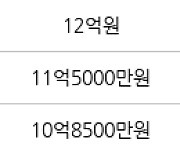 성남 신흥동 산성역 포레스티아 아파트  84㎡ 11억원에 거래