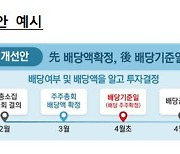 ‘깜깜이 배당’ 개선한 상장사, 10곳 중 3곳