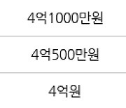 인천 동춘동 연수2차 한양 아파트 84㎡ 4억4500만원에 거래