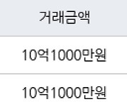 하남 망월동 미사강변푸르지오 84㎡ 10억1000만원에 거래