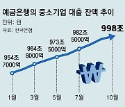 中企 은행대출 1000조… 파산 신청업체 역대 최대