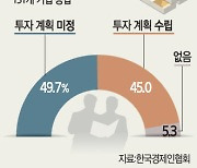 대기업 절반 "투자계획 못 세워"