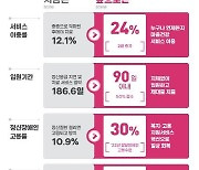 정신건강 검진주기 2년으로 단축…상담·검진 강화해 10년 내 자살률 OECD 평균으로 낮춘다