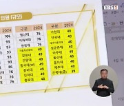 의대 정원 확대에 지원자 급증 전망…입시 판도 흔든다