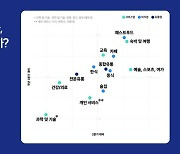 "소상공인 3분기 매출, 2분기보단 못하지만 작년보단 늘었다"