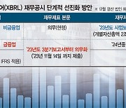 중형 회계법인도 "XBRL 선점"… 빅4 수준 팀 꾸려 대응