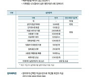 환경도 보호하고 혜택도 받는 온실가스 감축 실천 방법이 궁금한가요?