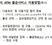 6일부터 은행 ATM서 QR코드로 돈 뺀다