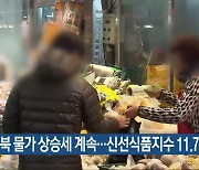 충북 물가 상승세 계속…신선식품지수 11.7% ↑