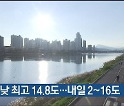 울산 오늘 낮 최고 14.8도…내일 2~16도