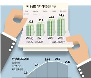 은행 '역대급' 이자 이익 냈지만, 금리 억지로 낮추면 부작용 커