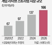 "게이머 모여라"…네이버 '게임 라방' 켠다