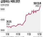 비트코인, 20개월 만에 5500만원 넘었다